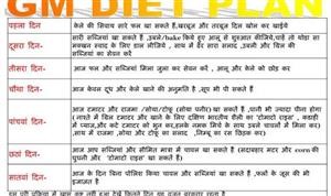 Keto Diet Plan Kerala Style